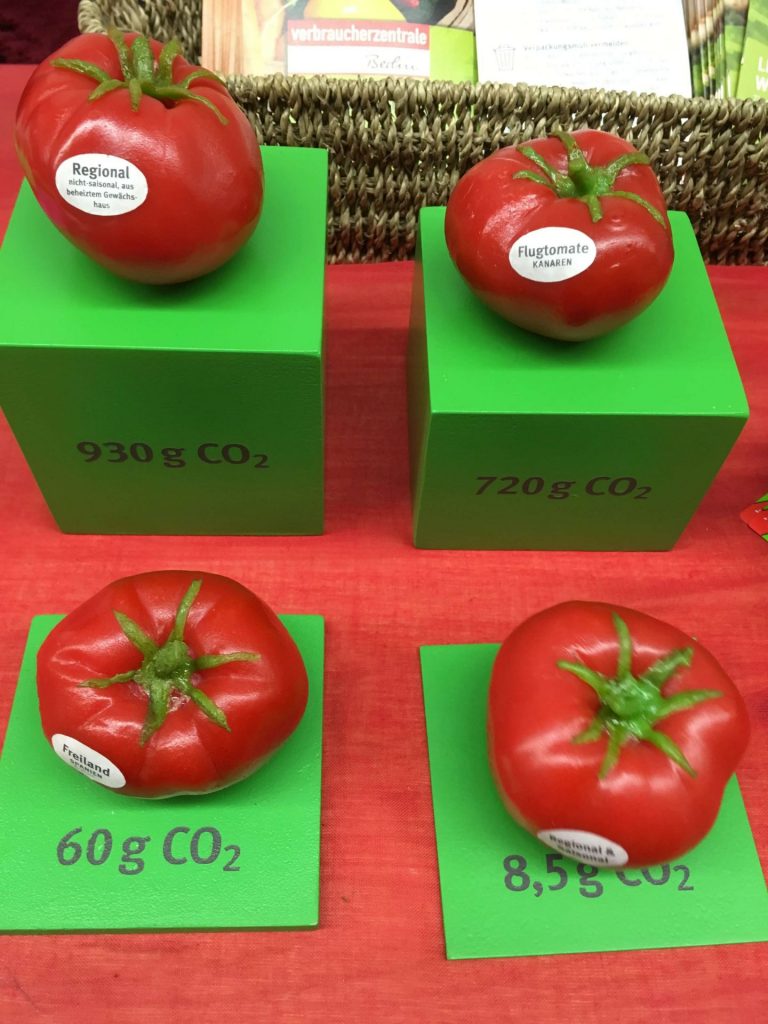 Co2 Abdruck von Tomaten unterschiedlicher Herkunft